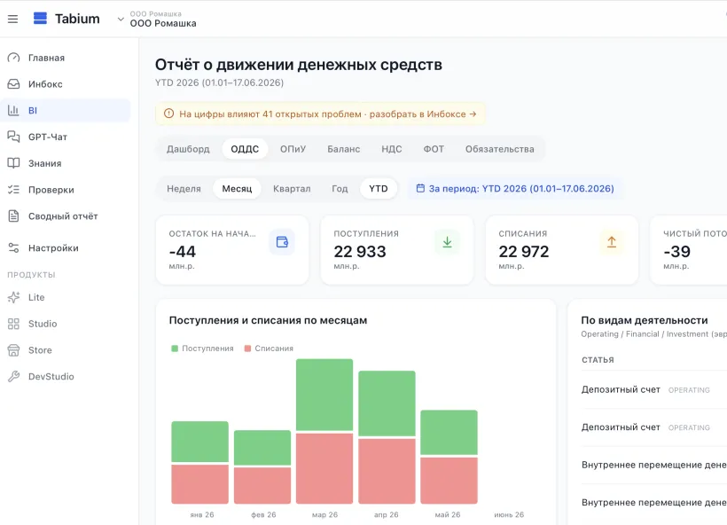 Дашборд движения денежных средств в Tabium