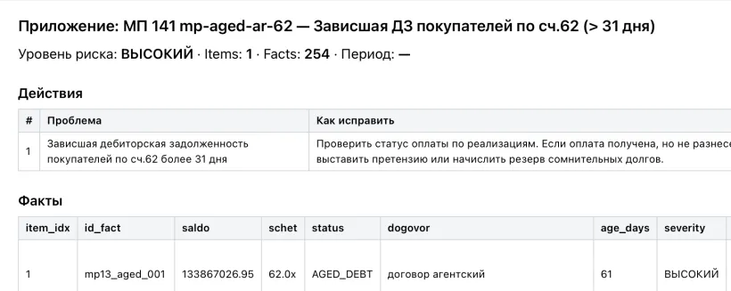 Найденная аномалия: зависшая дебиторская задолженность